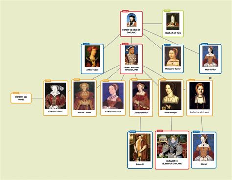 tudor re di inghilterra|house of tudor family tree.